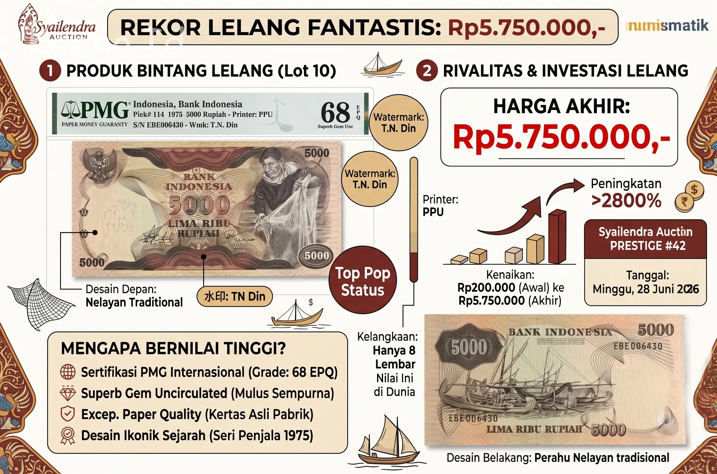 lelang rp5000 emisi 1975
