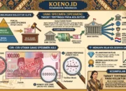 Mengenal Uang Specimen (Spesimen): Mahakarya Numismatik Berharga Selangit