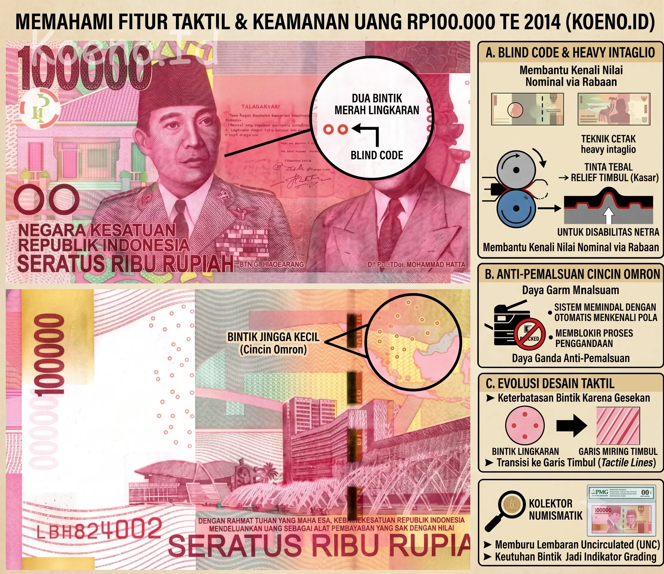 Apa Itu Blind Code