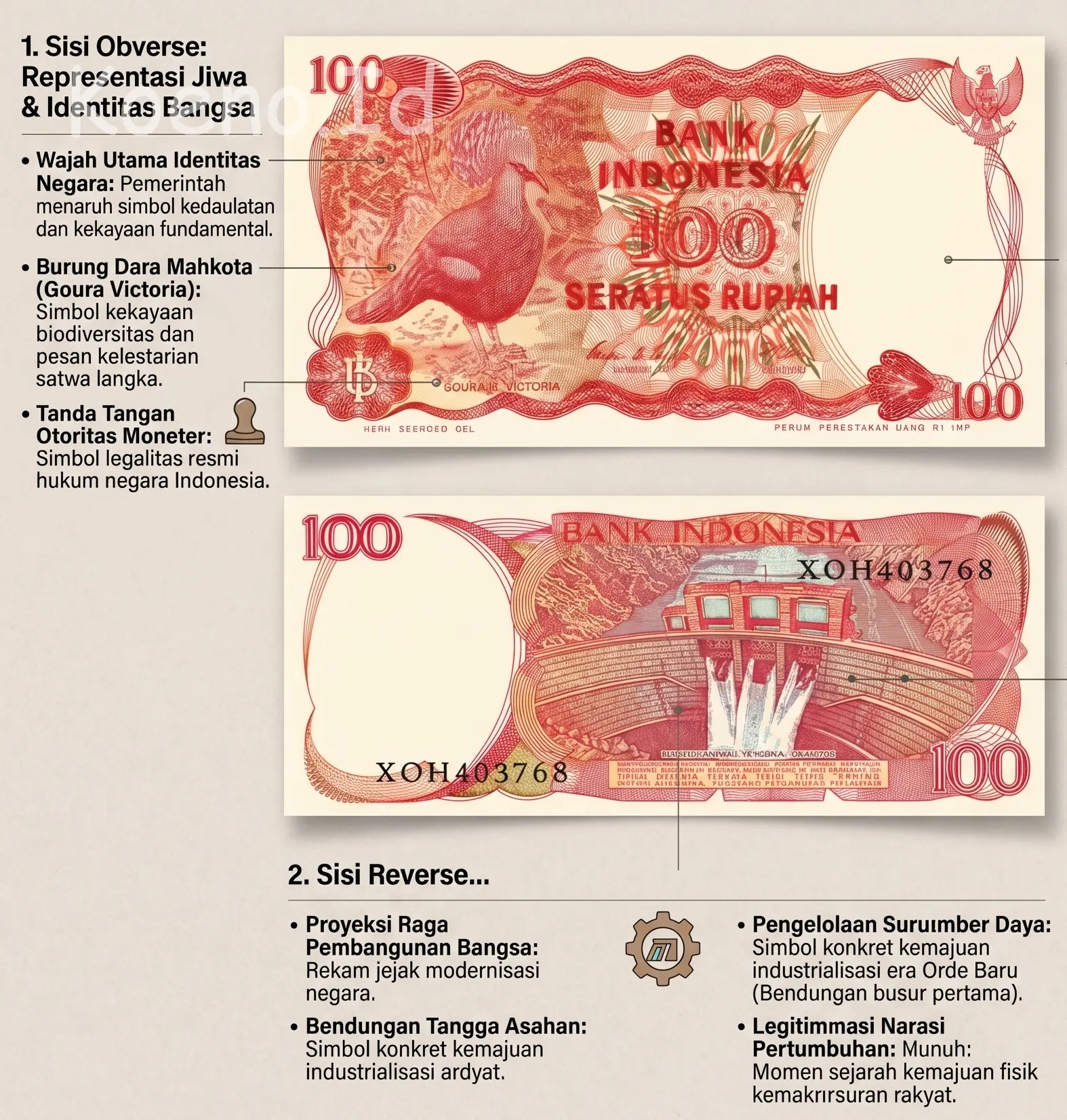 Filosofi Desain uang kertas 100 Tahun 1984