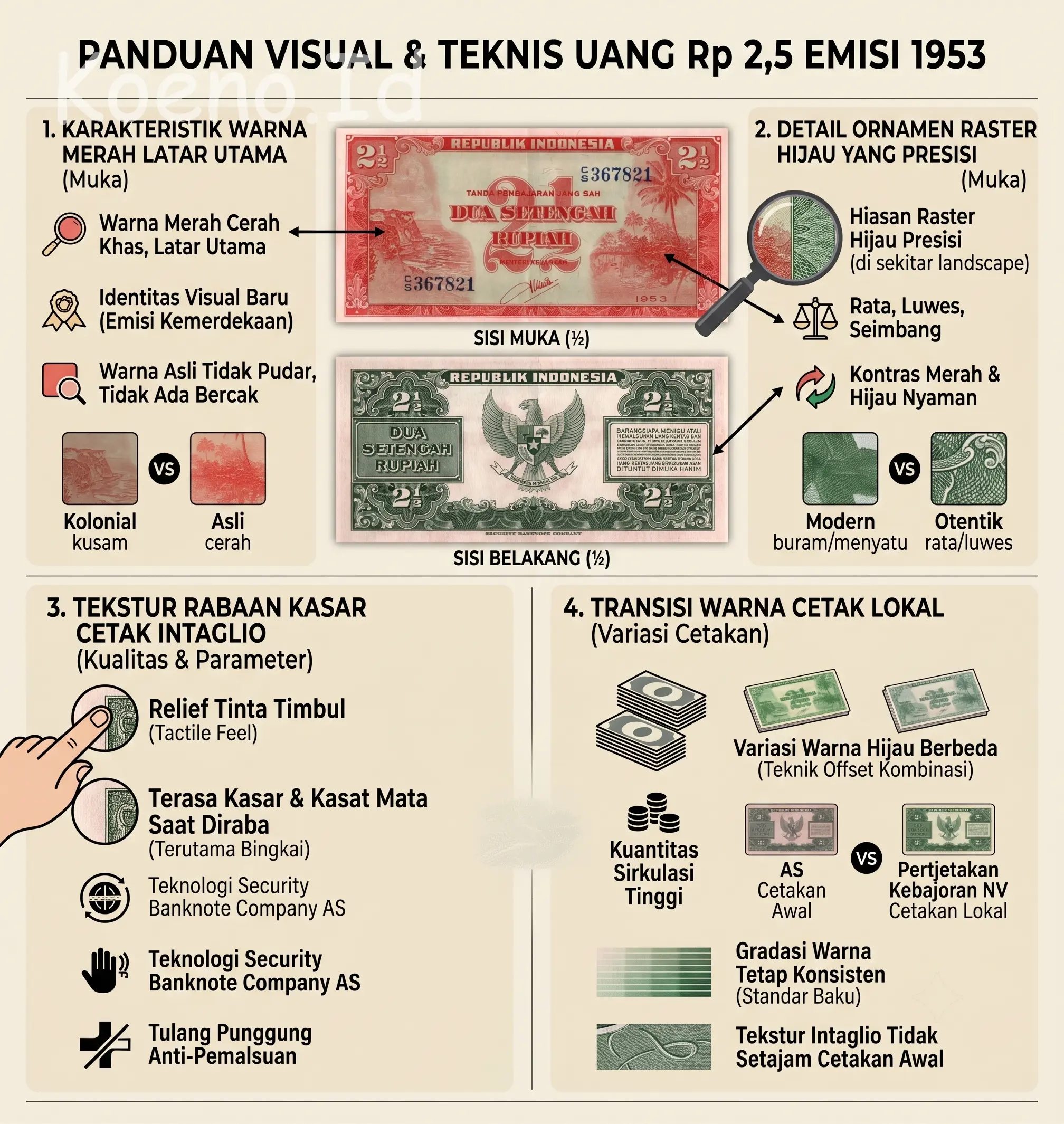 Karakteristik Warna Merah dan Hijau Asli Emisi 1953