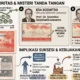 Ketegangan Sukresi Menteri Keuangan