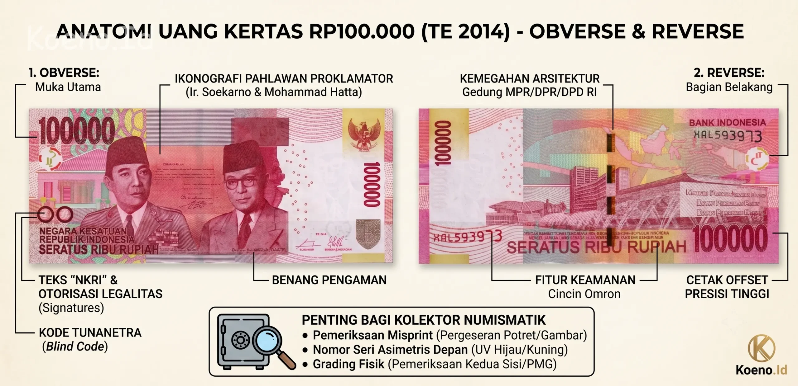 Obverse dan Reverse pada Uang Kertas Rp100.000 TE 2014