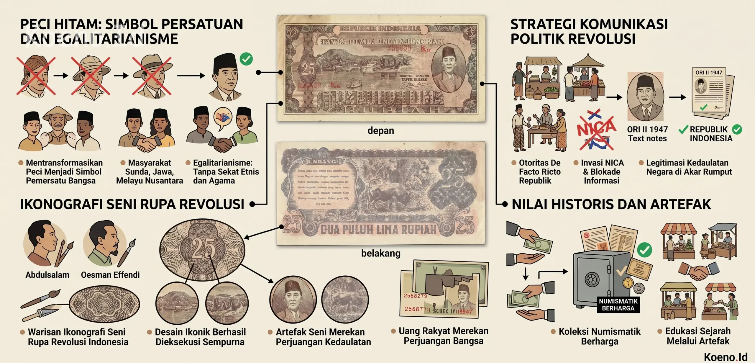 Peci Hitam Bung Sukarno