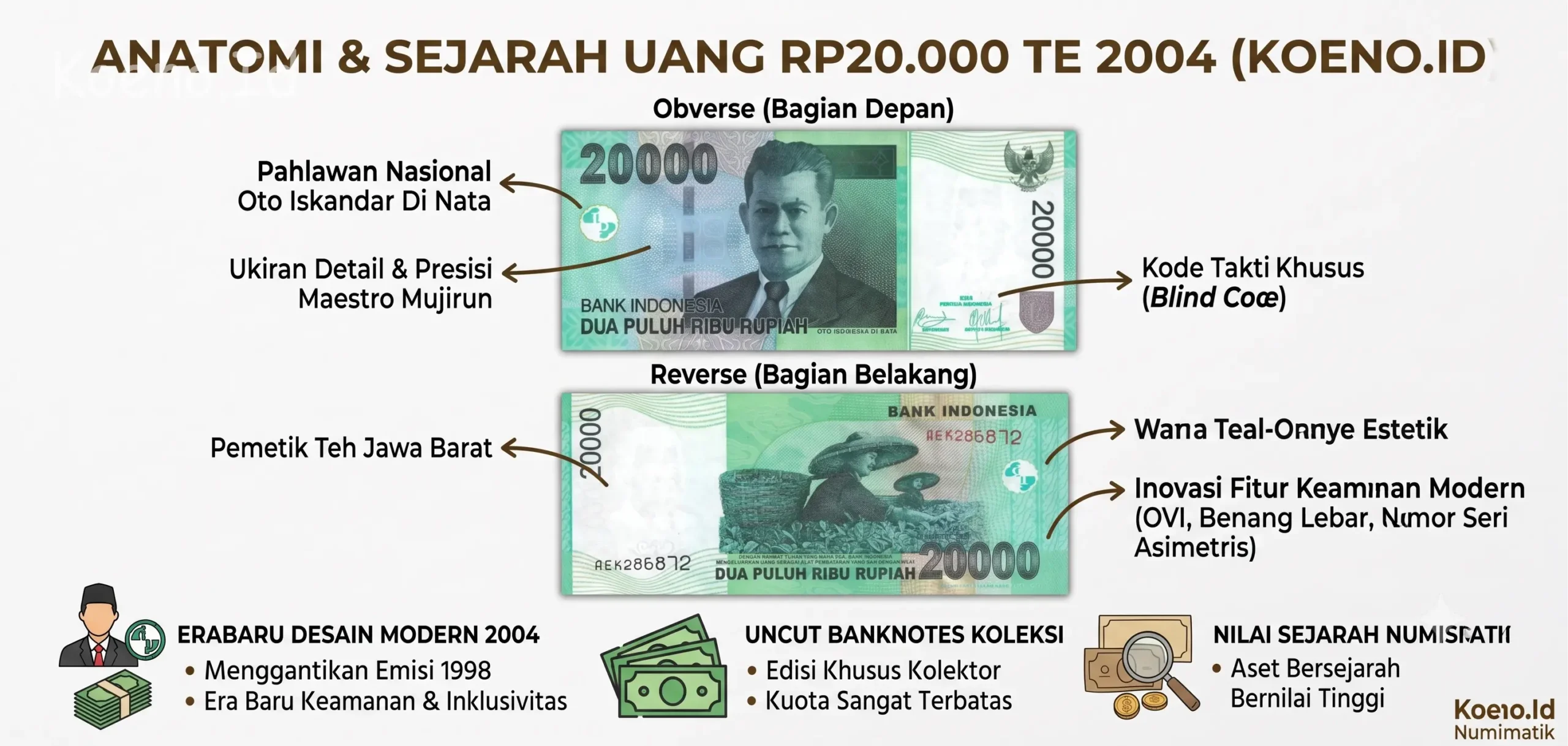 Peluncuran Uang Kertas Rp20.000 TE 2004 Bergambar Oto Iskandar Di Nata
