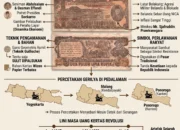 Kebijakan Penerbitan Uang Kertas 25 Rupiah Seri ORI II 1947 oleh Otoritas Moneter Republik Indonesia