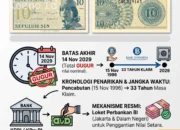 Batas Akhir Penukaran Uang Kertas 10 Sen 1964 Seri Dwikora Jatuh pada November 2029