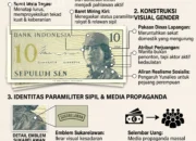 Riwayat Perjuangan Kaum Perempuan: Semiotika Politik di Balik Baret Miring Sang Sukarelawati