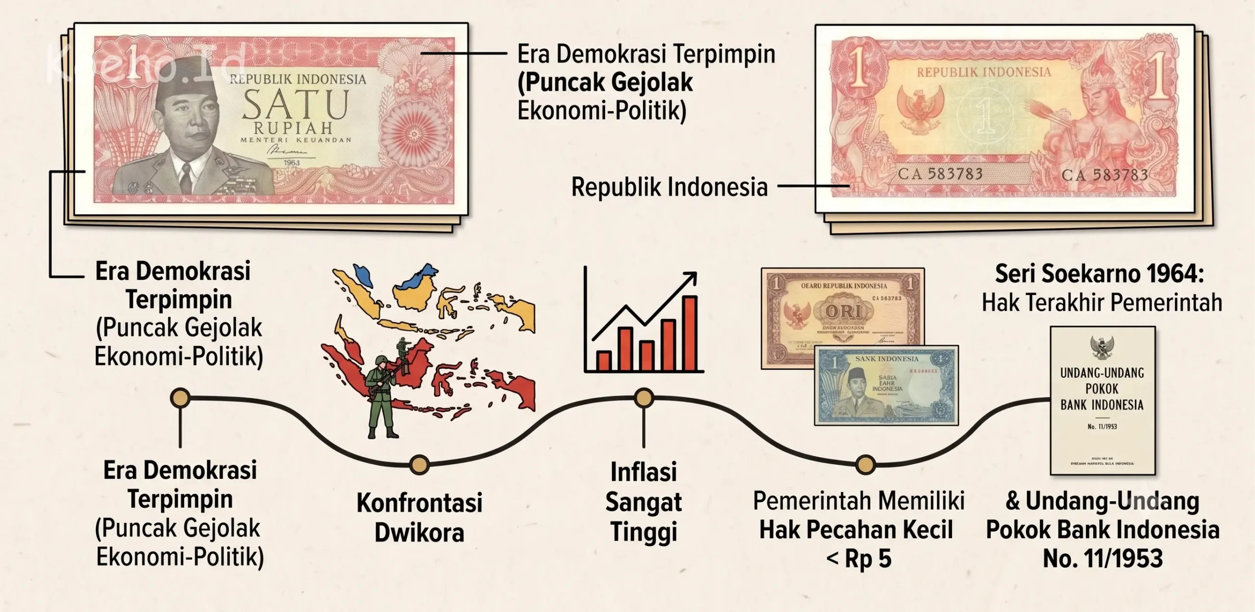 Uang 1 Rupiah 1964