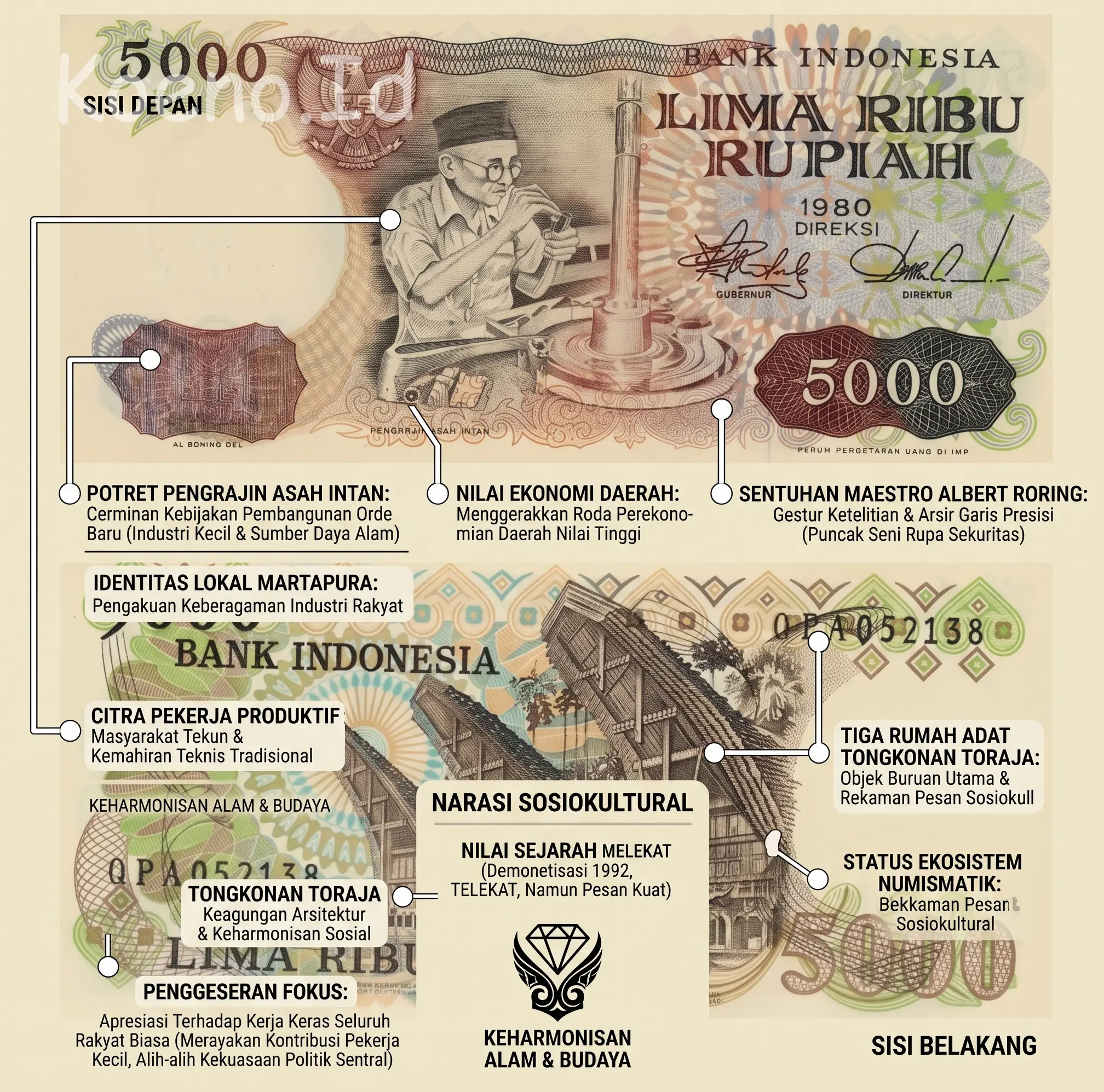 anatomi Gambar Uang 5000 Rupiah Tahun 1980