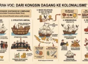 Mengenal Arti dari VOC: Sejarah Perusahaan Multinasional Pertama di Dunia