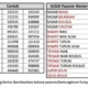 tabel nomor seri cantik