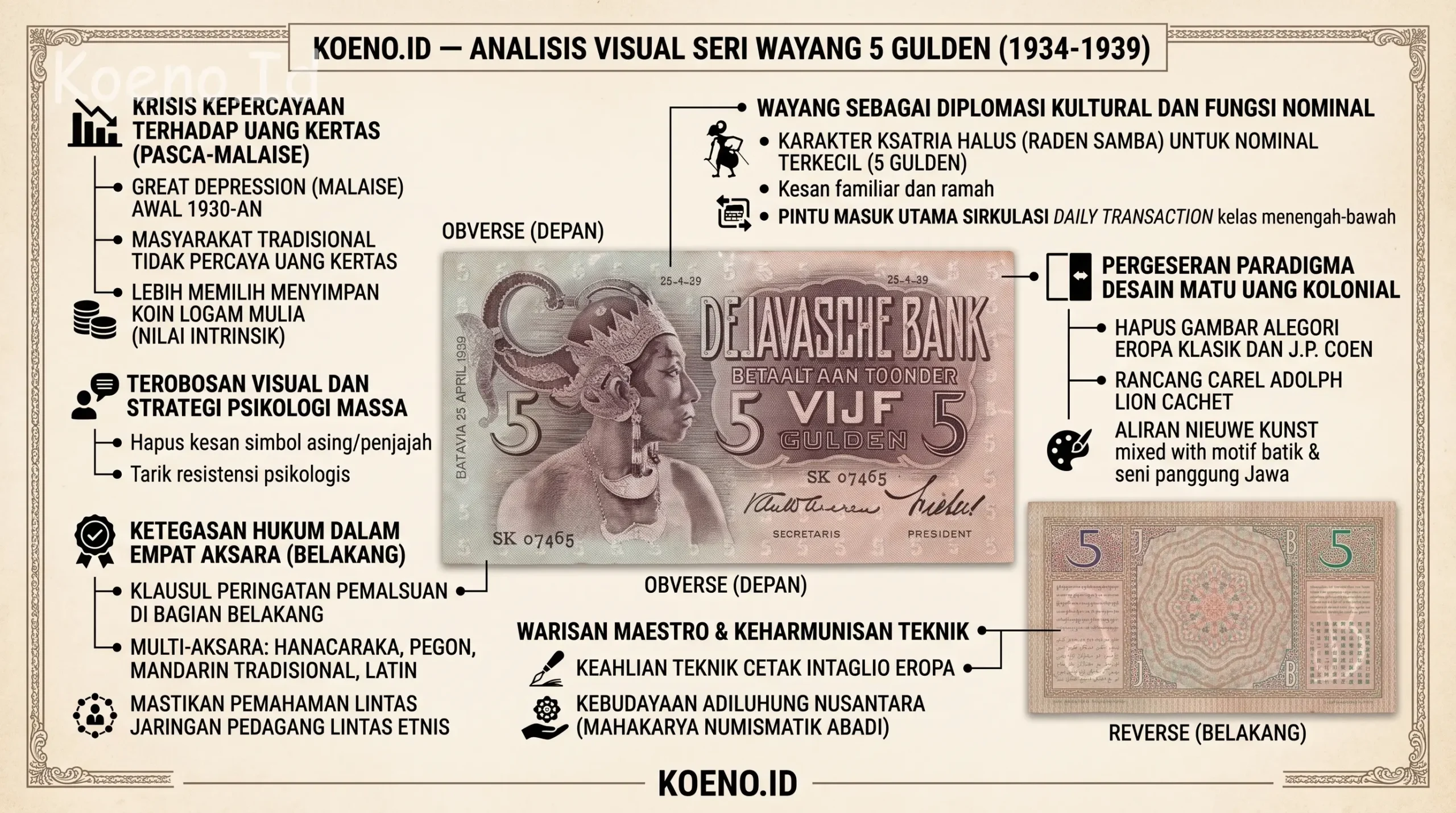 Alasan De Javasche Bank Memilih Motif Wayang