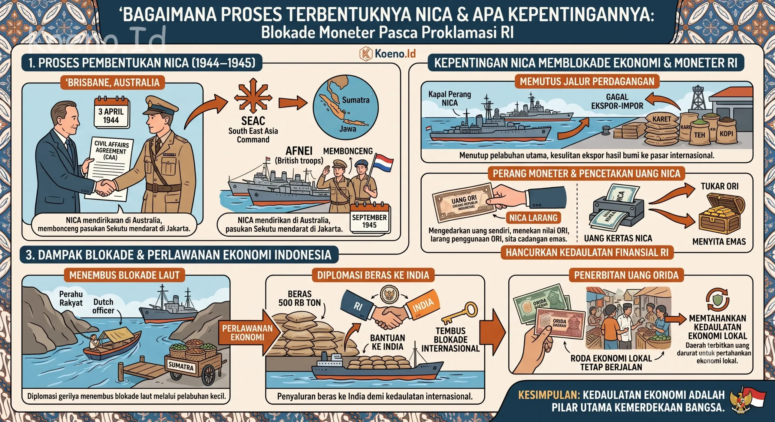 Bagaimana Proses Terbentuknya NICA dan Apa Kepentingannya