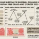 Harga Uang Kertas Kuno 1 Rupiah 1968 AUNC