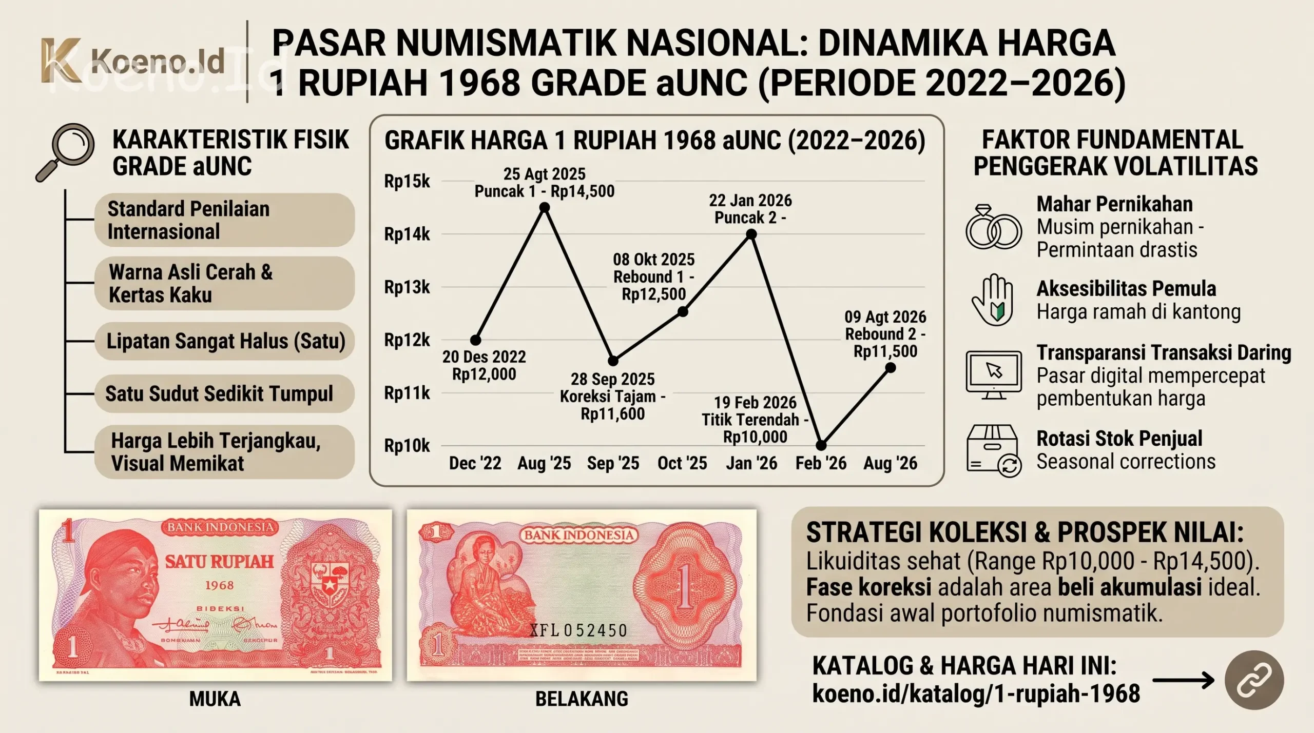 Harga Uang Kertas Kuno 1 Rupiah 1968 AUNC