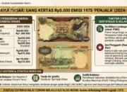 Analisis Pasar 2024–2026: Mengapa Harga Uang Kuno Rp5.000 Penjala 1975 Fluktuatif?