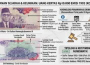 Sejarah Peraturan Bank Indonesia: Berakhirnya Legal Tender Uang Kertas 10.000 Rupiah 1992 Berdasarkan PBI No. 2/18/PBI/2000
