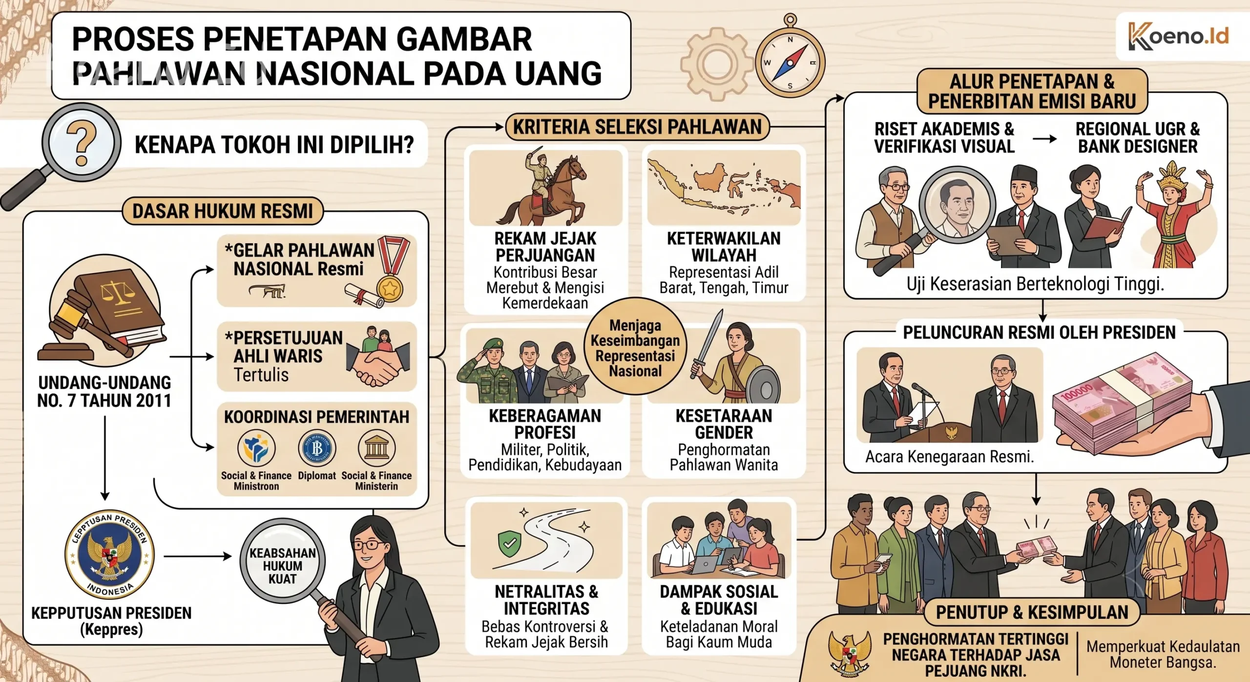 Pahlawan yang Ada di Uang