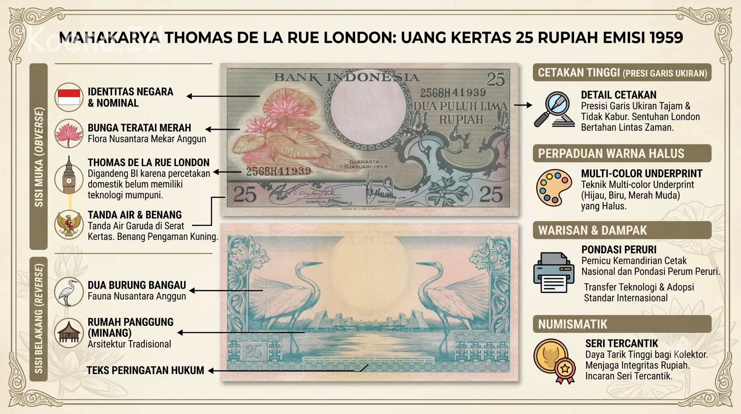 Peran Thomas De La Rue London
