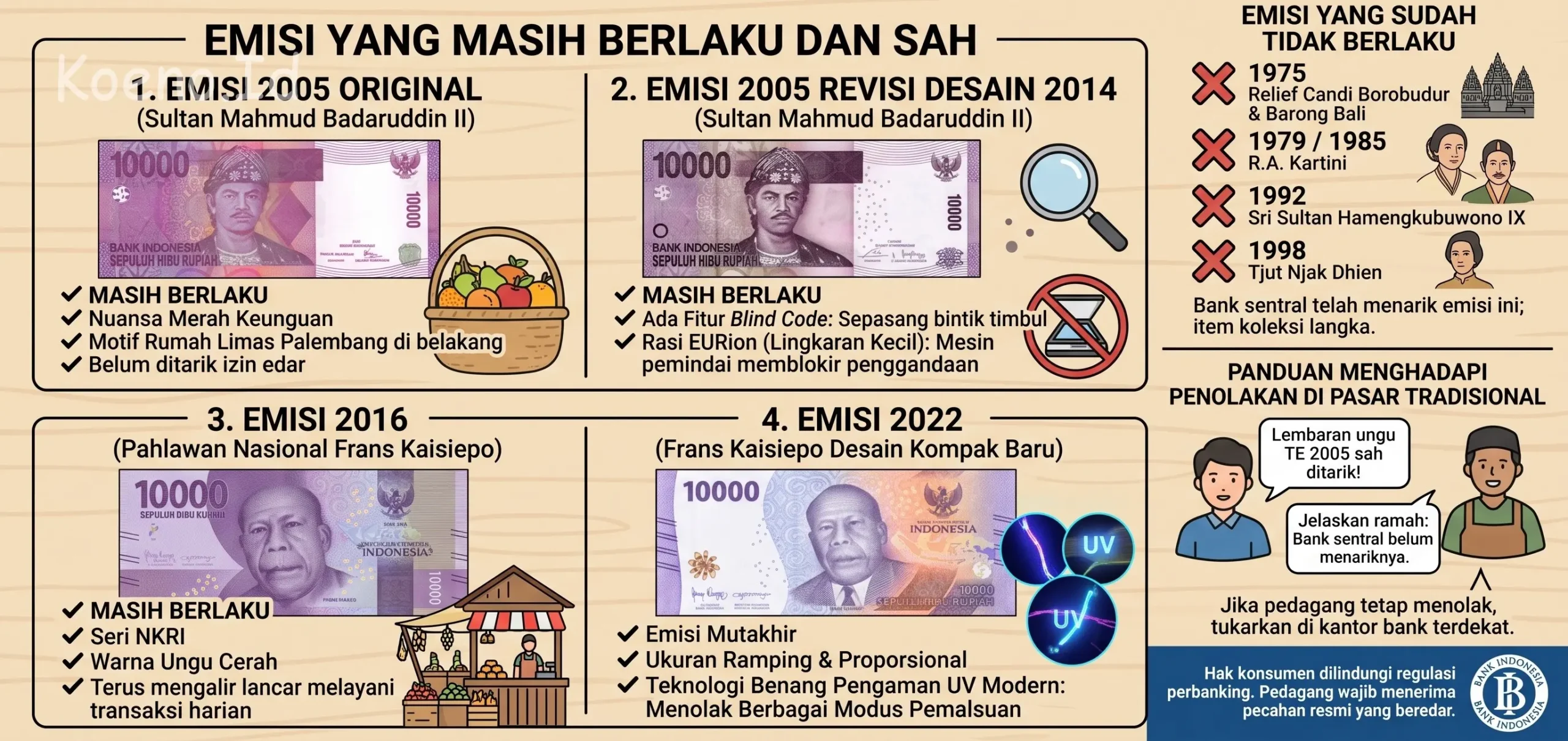 uang 10 ribu lama masih berlaku